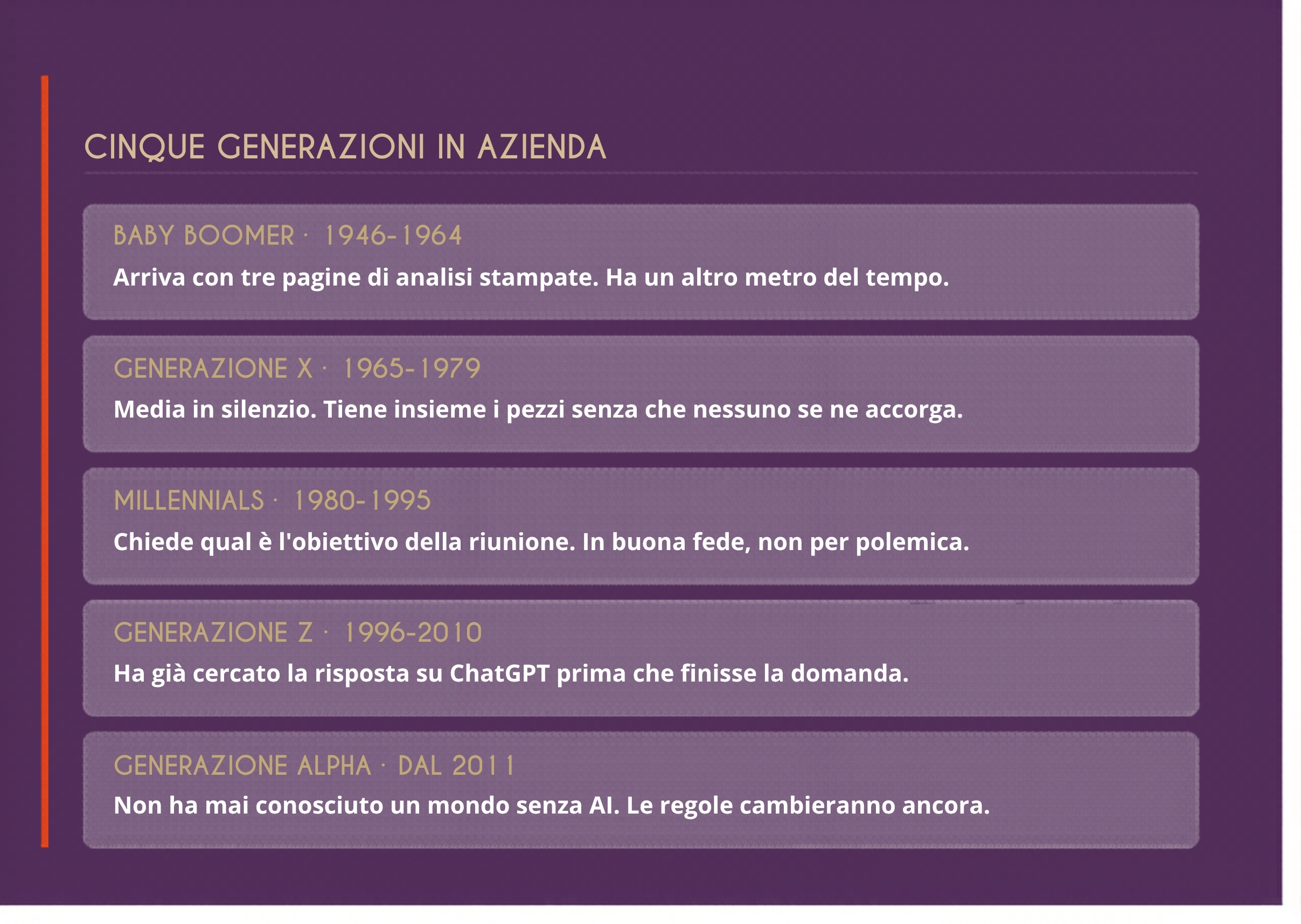 Infografica con le cinque generazioni presenti in azienda: Baby Boomer, Generazione X, Millennials, Generazione Z e Generazione Alpha, con anni di nascita e comportamento caratteristico in sala riunioni