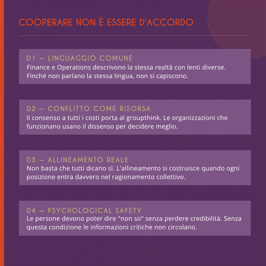 4 elementi della cooperazione I quattro elementi della cooperazione in azienda: linguaggio comune, conflitto come risorsa, allineamento reale e psychological safety