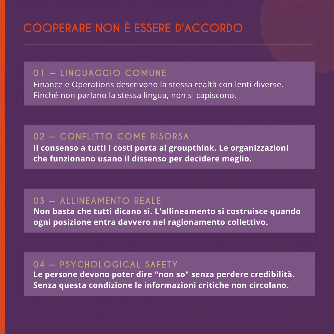 I quattro elementi della cooperazione in azienda: linguaggio comune, conflitto come risorsa, allineamento reale e psychological safety