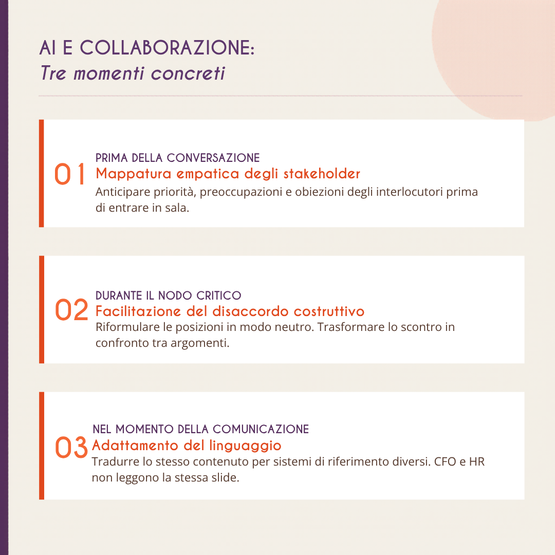 Come usare l'AI nella collaborazione in azienda: mappatura stakeholder, facilitazione del disaccordo, adattamento del linguaggio