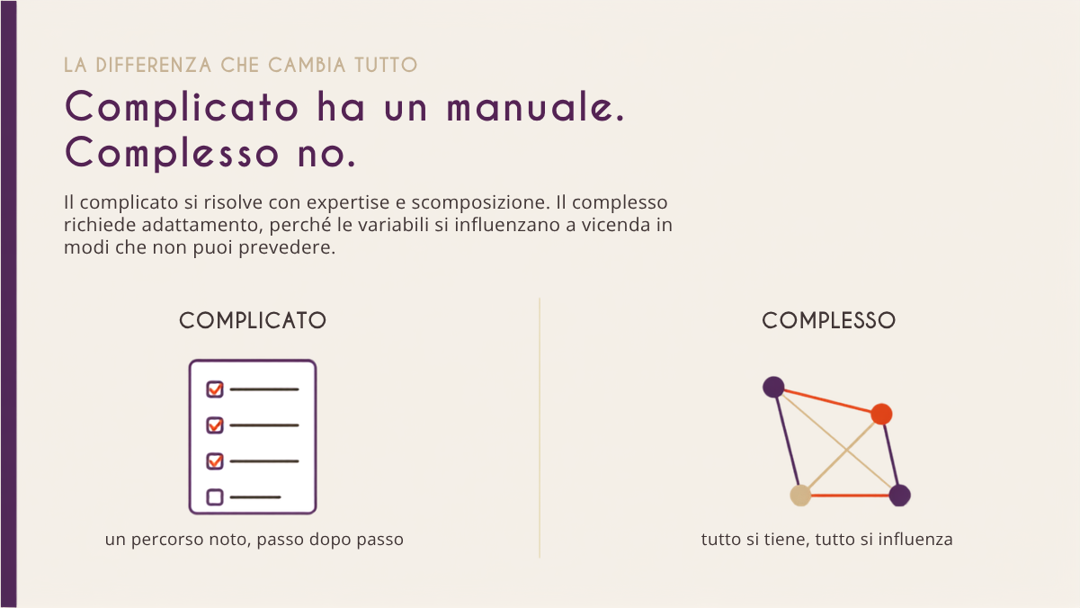 Illustrazione che confronta un problema complicato, una checklist con percorso lineare, e un problema complesso, una rete di nodi interconnessi che si influenzano a vicenda.